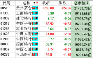 投顾马志明：破空百点长阳，牛回速归