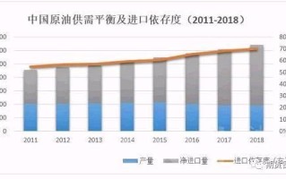 我国推出石油期货的目的是什么？这种期货对市场参与者有何影响？