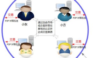 瀚叶股份是否是区块链概念公司