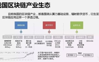 区块链映射时间解析