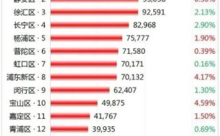 上海二手房市场被激活：有人直接跳价30万元，有人静待股市大涨推高房价