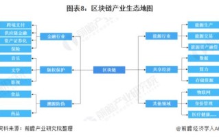 区块链技术的风险和安全中最大的