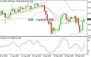 氧化铝：价格冲高周涨 5.7%  关注风险