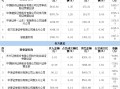 深圳本地股开盘大涨 深康佳A等多股竞价涨停