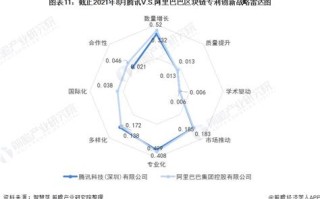 民营企业区块链龙头股票有哪些