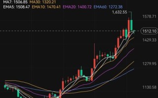 一、区块链技术的应用