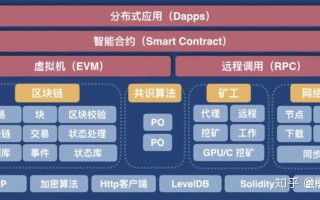 区块链3.0概念股