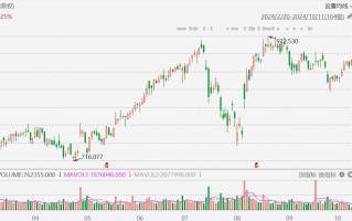 礼来拉升涨1.55%，减肥药Zepbound有望明年在日本获批