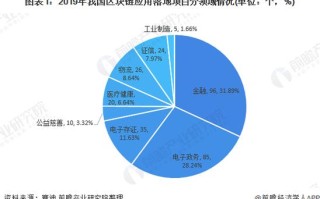 区块链的应用现状