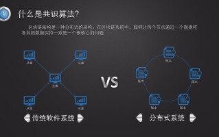 解析区块链中的共识机制