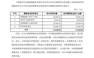 华远地产:华泰联合证券有限责任公司关于本次交易不构成重组上市的核查意见