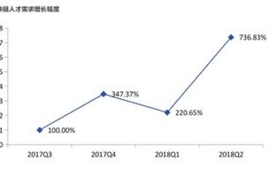 区块链做什么工作