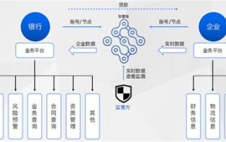 有多少公司进军区块链公司