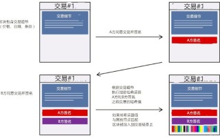 区块链的特征深度解析，去中心化、安全性与多方共识的构建