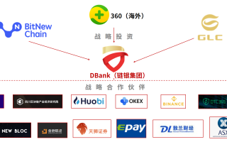 柏链银行，区块链技术引领金融创新之路