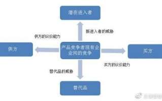 奇瑞期货的业务模式是什么？这种模式如何影响市场参与者？