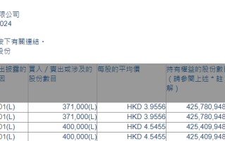 环球新材国际(06616.HK)获主席兼行政总裁苏尔田增持77.1万股