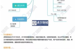 区块链的典型特征有哪些