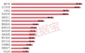 区块链属于计算机吗