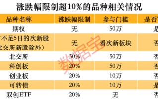 跑不赢大盘怎么办？这些品种单日涨幅可超10%