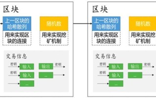 一分钟教你说区块链行话