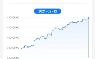 券商股票型指数基金保有规模合计超7700亿元