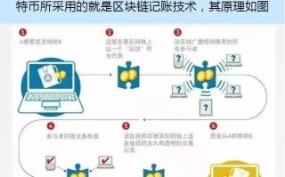 区块链技术与MySQL数据库的融合探索