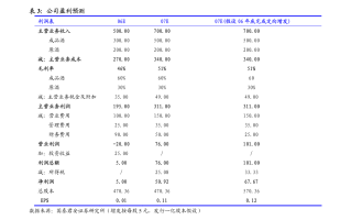 中贝通信:第四届董事会第一次会议决议公告