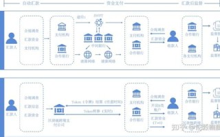 区块链在国际汇兑信用证股权登记