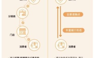 雀巢咖啡引领区块链技术革新，透明供应链与品质追溯