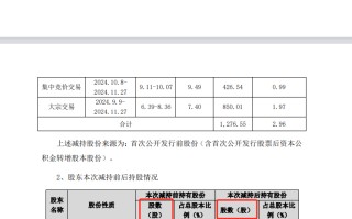 德生科技遭集中减持：IPO募投项目历时逾7年仍未建成 收购标的3年业绩承诺精准达标