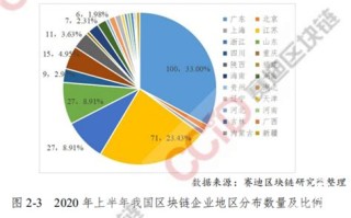 中国发展区块链的三个模型