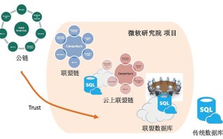 全球区块链游戏联盟