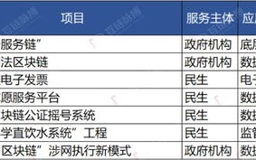 探索雄安区块链创新的前景与建议