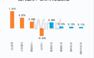 中加基金权益周报︱政策冲击暂告一段落，债市企稳回升