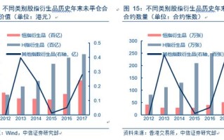 期货场外衍生品的定义是什么？这些工具如何影响市场流动性？