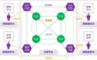 区块链技术，数据不可篡改性的深度解析