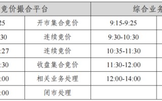 上交所，正在全网测试！券商IT部门，周末大加班