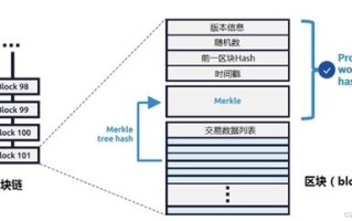 区块链的重要性基础知识点