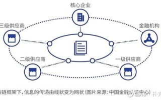 区块链铭文怎么赚钱