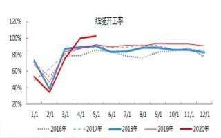 期货中好铜的定义是什么？它如何影响铜的市场价值？