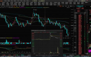 恒指期货夜盘收跌0.05%，报20910点，高水278点