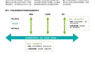 区块链优化供应链体系