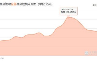 摩根士丹利基金投研手记：降息周期，有色有望走牛