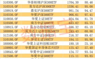 节后果断出手，股票型基金被爆买！机构持有净值突破1.5万亿元，四大基金最受青睐