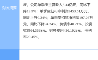 北京科锐:关于转让控股子公司杭州平旦科技有限公司51%股权的公告