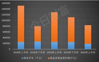 区块链第三季度财报分析