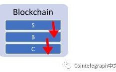 区块链和传染病结合的政策