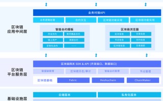 2021年最火的区块链模式