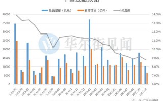 央行决定修订狭义货币（M1）统计口径 自统计2025年1月份数据起启用